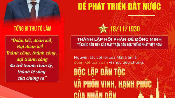 PHÁT HUY SỨC MẠNH ĐẠI ĐOÀN KẾT TOÀN DÂN TỘC ĐỂ PHÁT TRIỂN ĐẤT NƯỚC