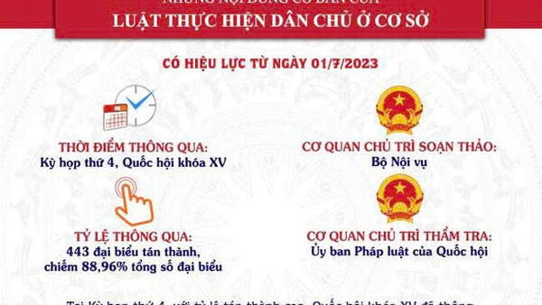 Những nội dung cơ bản của Luật Thực hiện dân chủ ở cơ sở