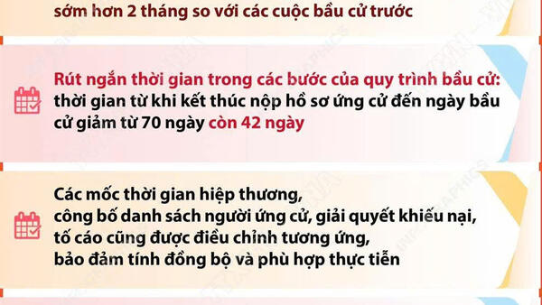 NHIỀU ĐIỂM MỚI QUAN TRỌNG TẠI CUỘC BẦU CỬ ĐẠI BIỂU QUỐC HỘI KHÓA XVI VÀ ĐẠI BIỂU HĐND CÁC CẤP NHIỆM KỲ 2021 - 2026
