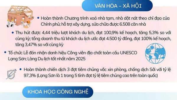 MỘT SỐ KẾT QUẢ NỔI BẬT TRONG PHÁT TRIỂN KINH TẾ - XÃ HỘI NĂM 2025